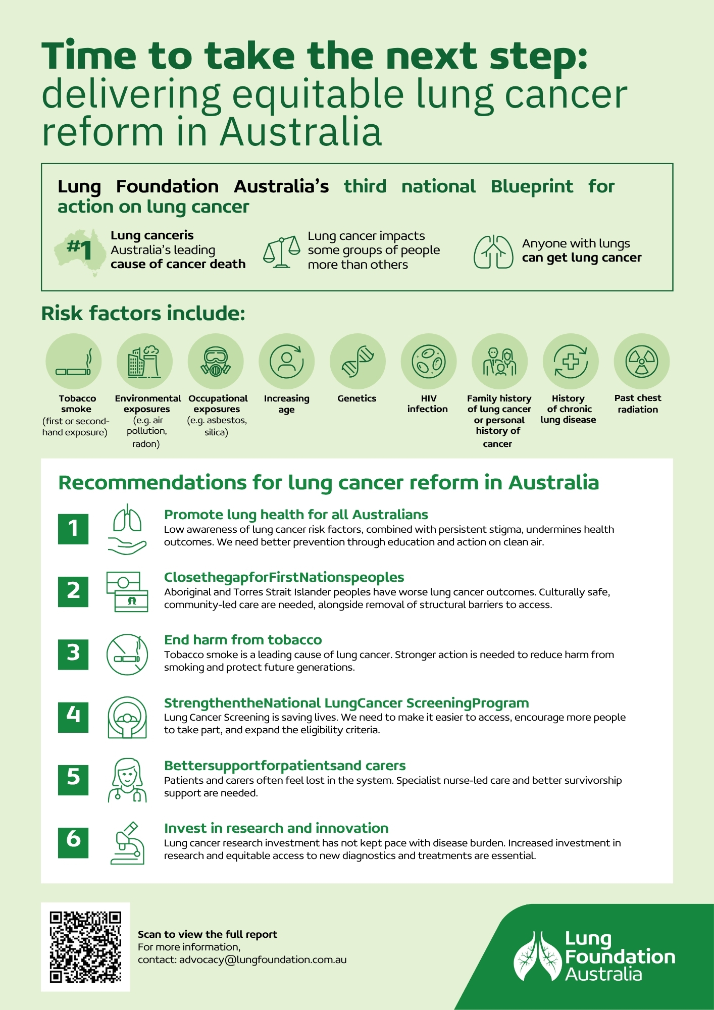 Lung Cancer Blueprint Infographic Poster 2026