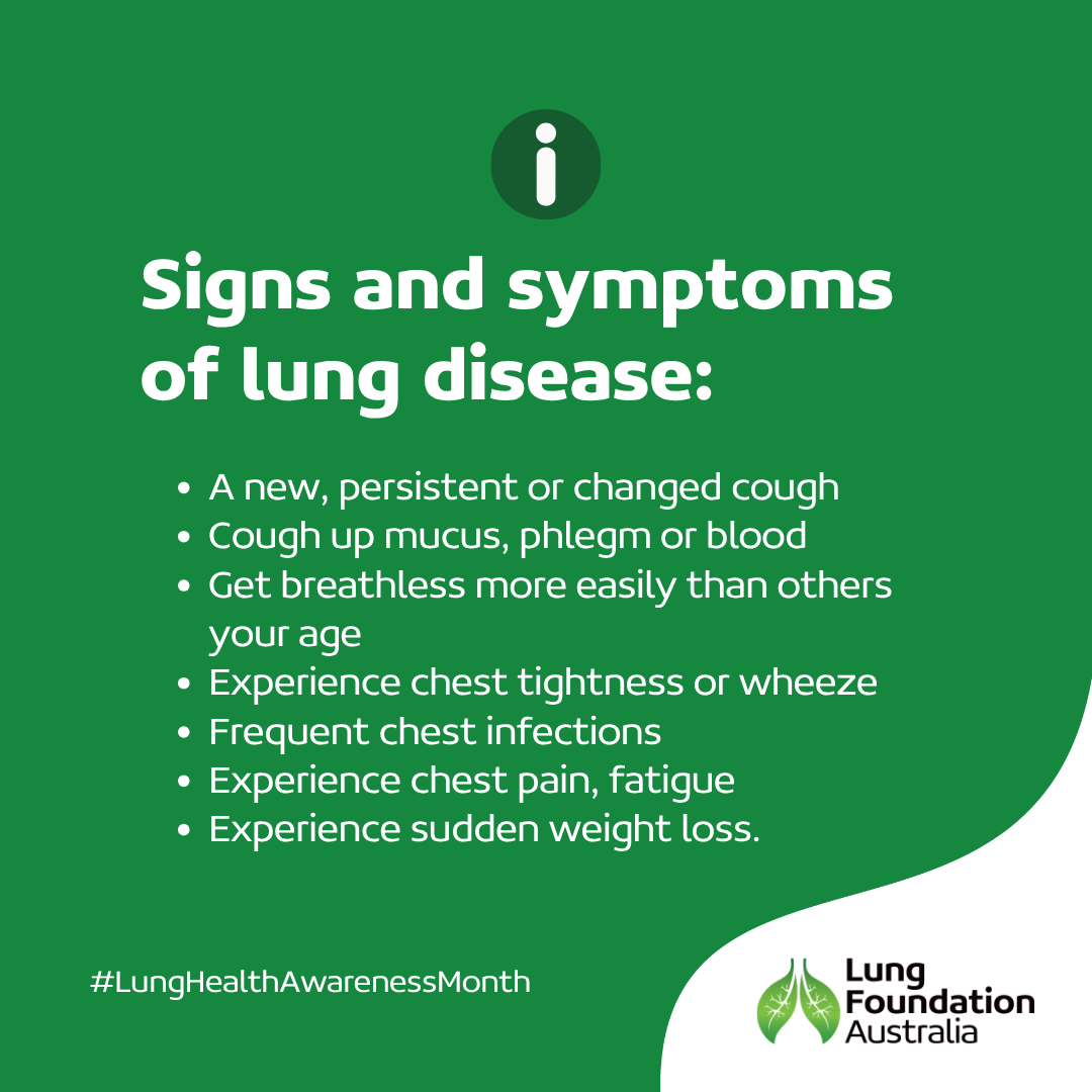 Signs and symptoms of lung disease